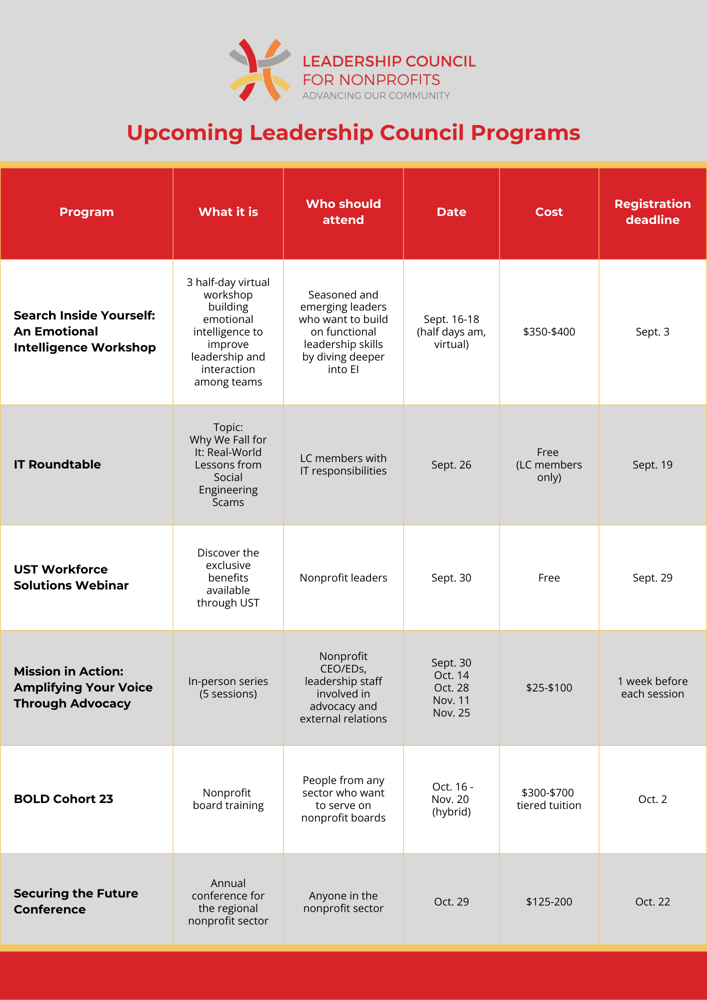 Upcoming program listings